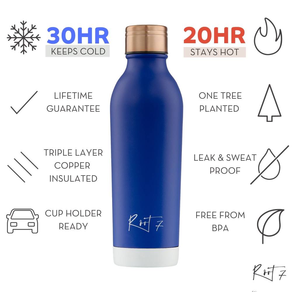 Blue resusable water bottle features and benefits