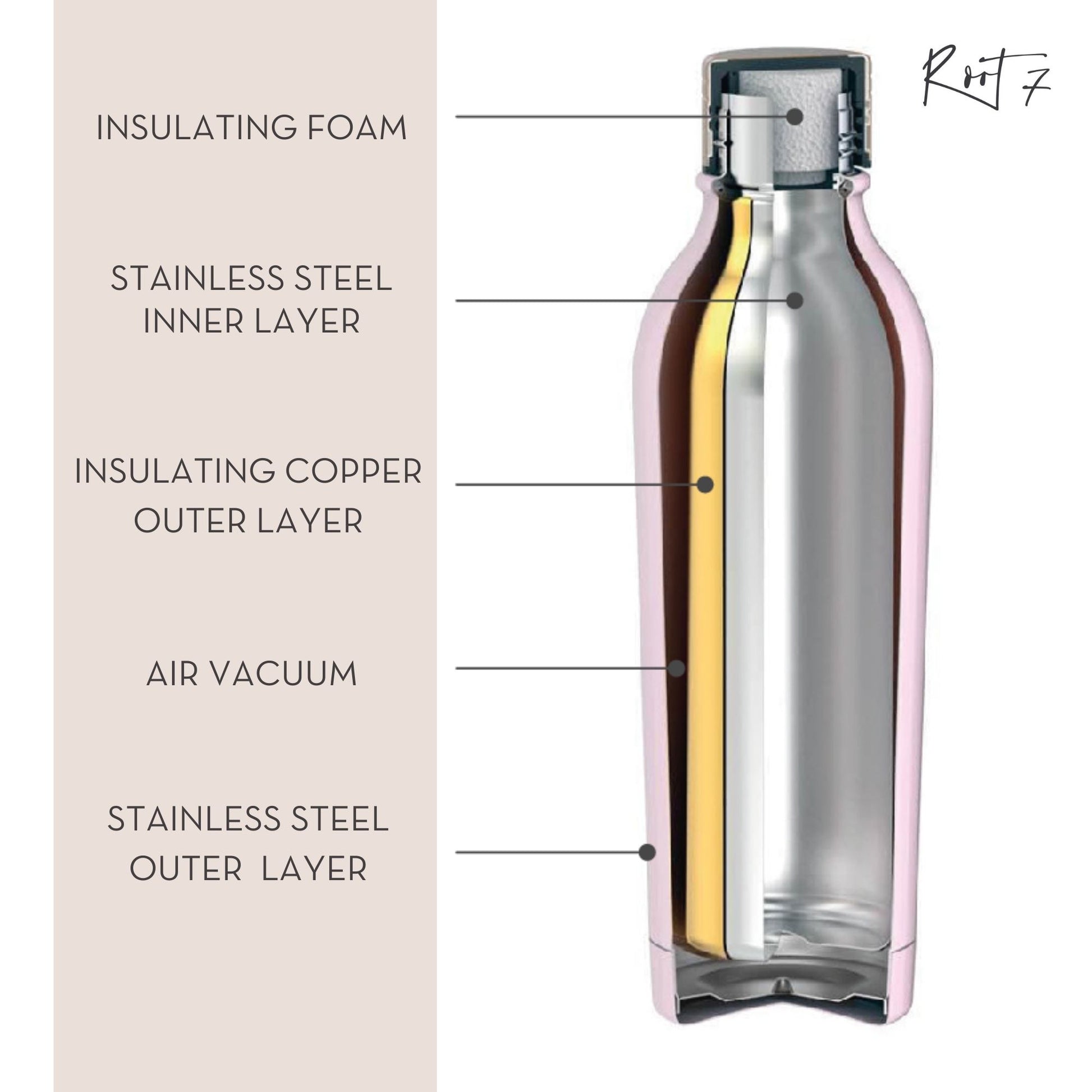 Cross section of Root7 vacuum insulated water bottle