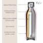 Cross section of Root7 vacuum insulated water bottle