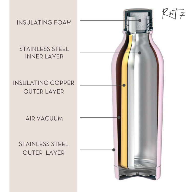 Thermal bottle cross section of insulation